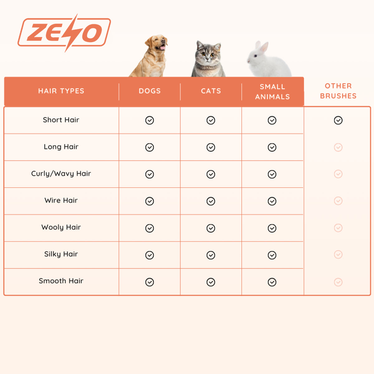 Effortless Grooming | Self-Cleaning Dog & Cat Brush for Easy Fur Removal