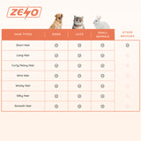 Effortless Grooming | Self-Cleaning Dog & Cat Brush for Easy Fur Removal