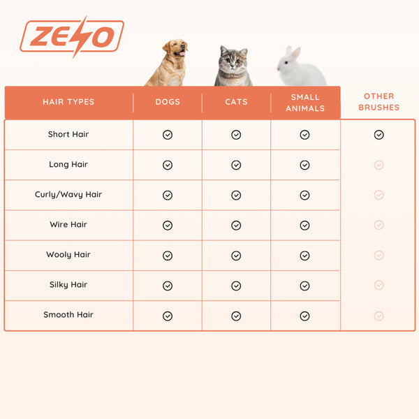 Effortless Grooming | Self-Cleaning Dog & Cat Brush for Easy Fur Removal